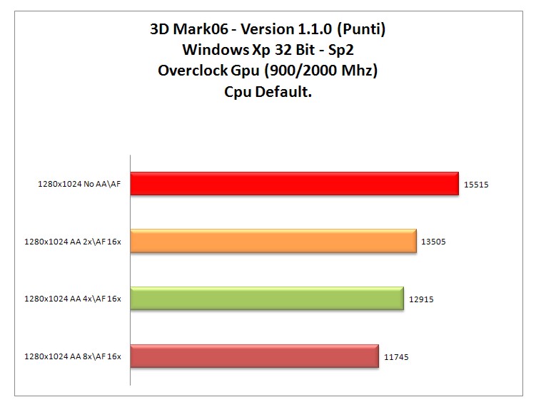 3dmark 06 XP oc-gpu.jpg